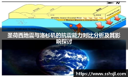 圣荷西地震与洛杉矶的抗震能力对比分析及其影响探讨