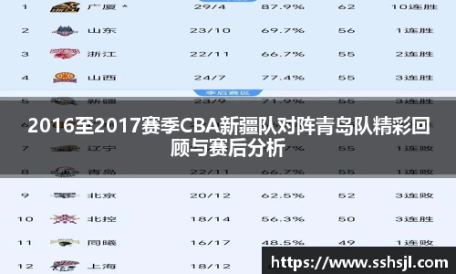 2016至2017赛季CBA新疆队对阵青岛队精彩回顾与赛后分析