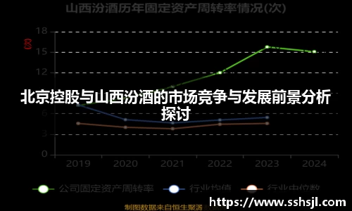 北京控股与山西汾酒的市场竞争与发展前景分析探讨