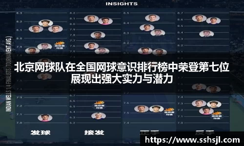 北京网球队在全国网球意识排行榜中荣登第七位展现出强大实力与潜力