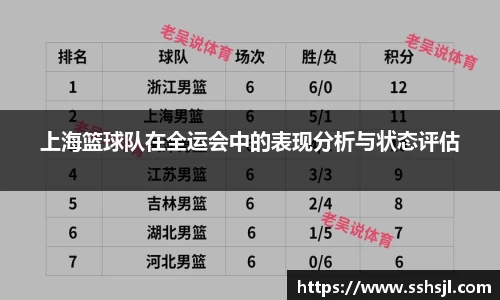 上海篮球队在全运会中的表现分析与状态评估