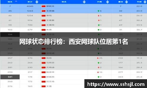 网球状态排行榜：西安网球队位居第1名