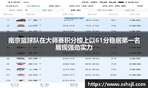 南京篮球队在大师赛积分榜上以61分稳居第一名展现强劲实力