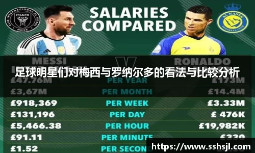 足球明星们对梅西与罗纳尔多的看法与比较分析