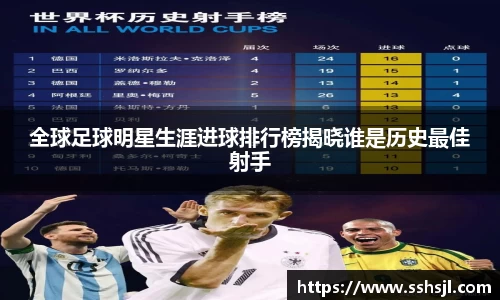 全球足球明星生涯进球排行榜揭晓谁是历史最佳射手